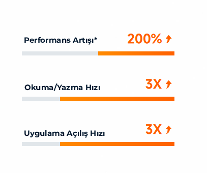 Sunmi V3 Family Akıllı Mobil Ödeme Terminali